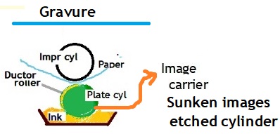 Guide to Students in Printing — 31